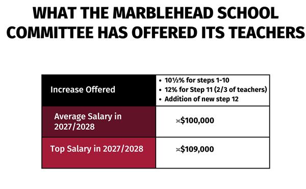 Marblehead Offer Teachers